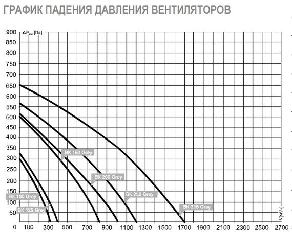 Вентилятор канальный AIRONE ВК 100 Grey в пластиковом корпусе
