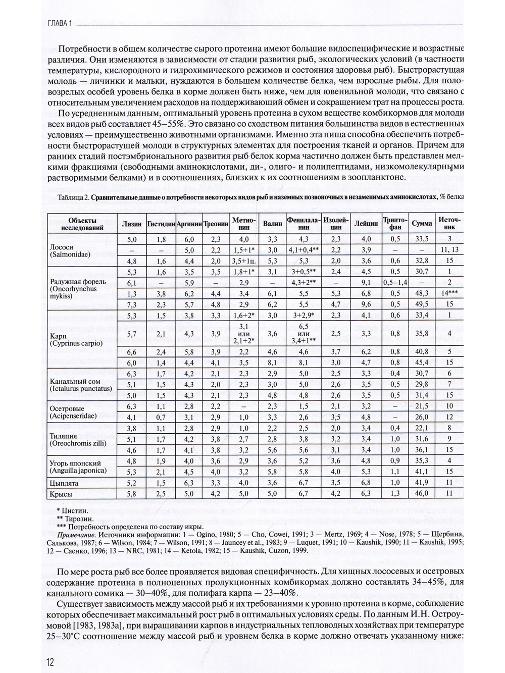 Кормление рыб в пресноводной аквакультуре