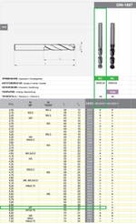 Сверло DIN-1897 6,00 HSSCo5 NC w2-201211-0600