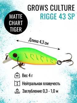Воблер Минноу Rigge 43SP 43 мм 4 г цвет 24 Matte Chart Tiger