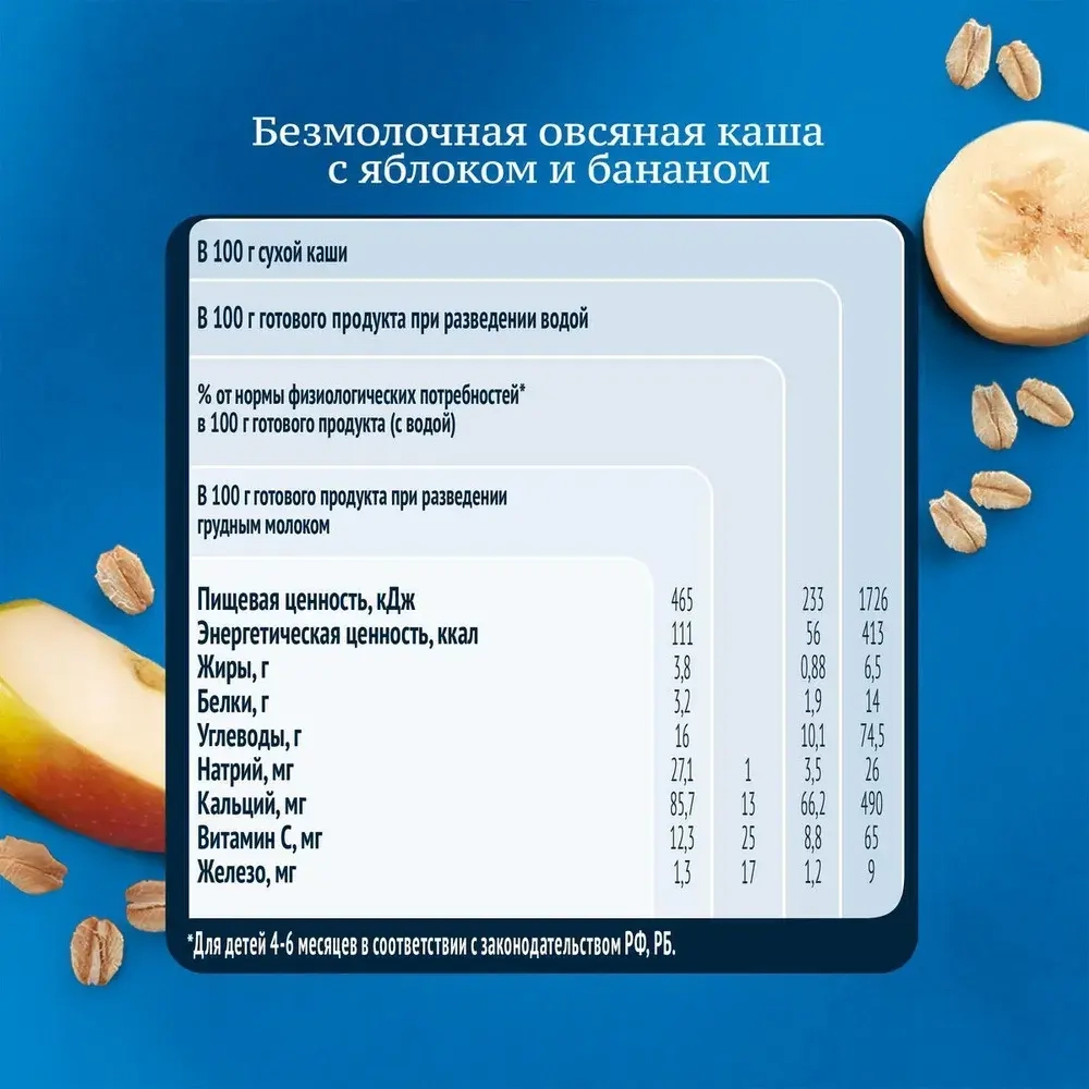 Каша Gerber безмолочная овсяная с яблоком и бананом, с 6 месяцев, 180 г редактирование