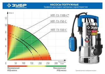 ЗУБР 1100 Вт, дренажный насос для грязной воды, корпус - нерж. сталь, Профессионал (НПГ-Т3-1100-С)
