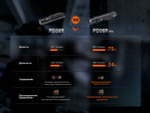 Тактический фонарь Fenix PD36R Pro, PD36RPRO