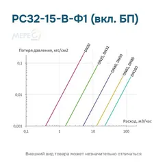 РС32-15-В-Ф1 (вкл. БП)