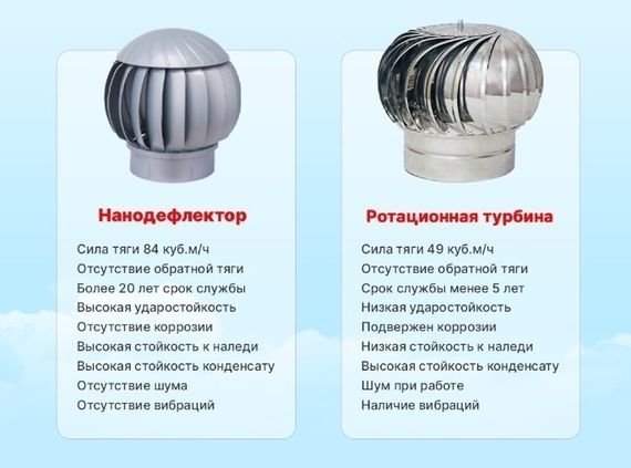Ротационная вентиляционная турбина, РВТ 160 мм зеленый RAL 6005, серия Twister