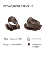 Комплект вентиляции: Вентиляционный выход изолированный D125/160 утепленный высота H=700 мм, проходной элемент PROF-35 для металлопрофиля кровельного профнастила 35мм, колпак вентиляционный D160 мм, переход на канализационную трубу D110 с вентиляционного выхода 125/160 без уплотнения, черный