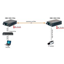 Оптический медиаконвертер OMC-1000-11S5b