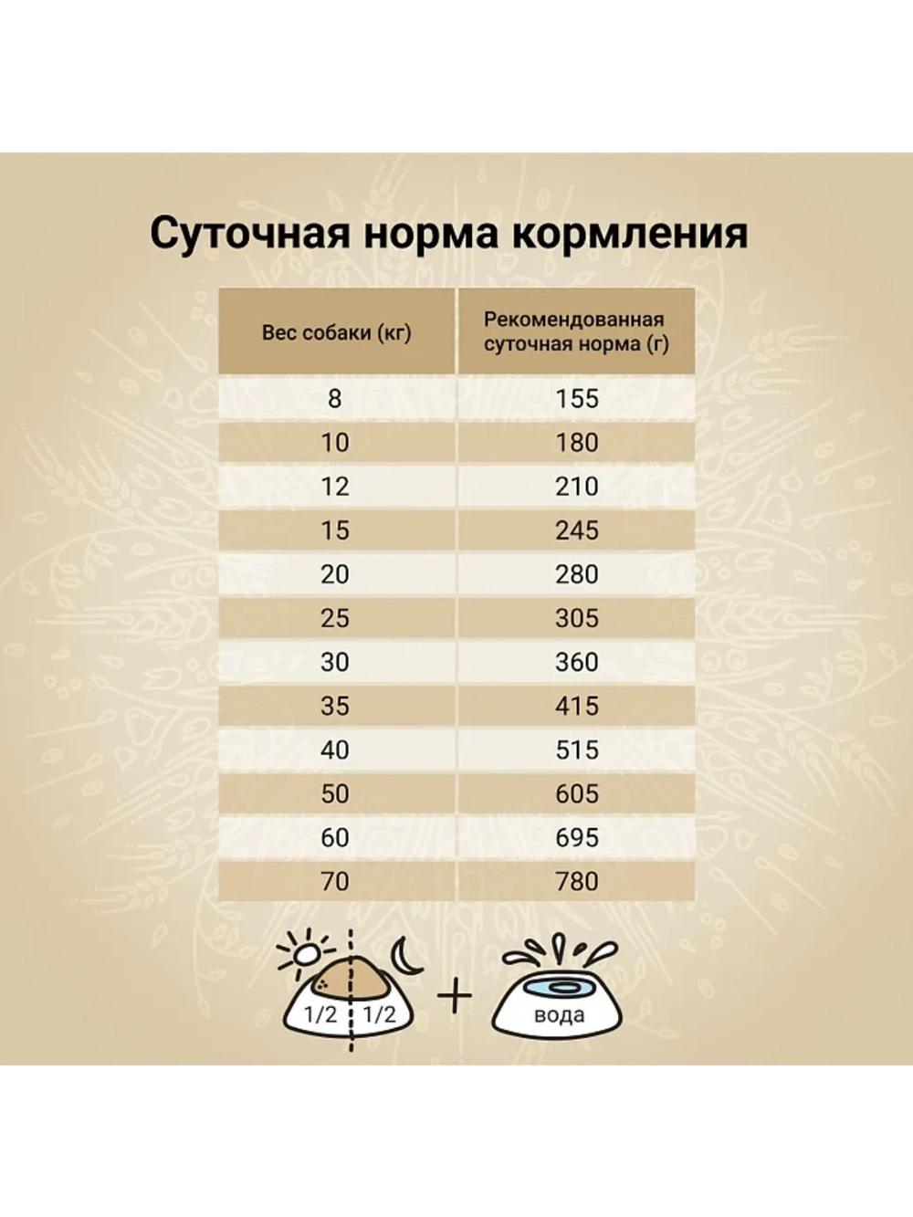 NATURA для собак средних пород курица и индейка 640г