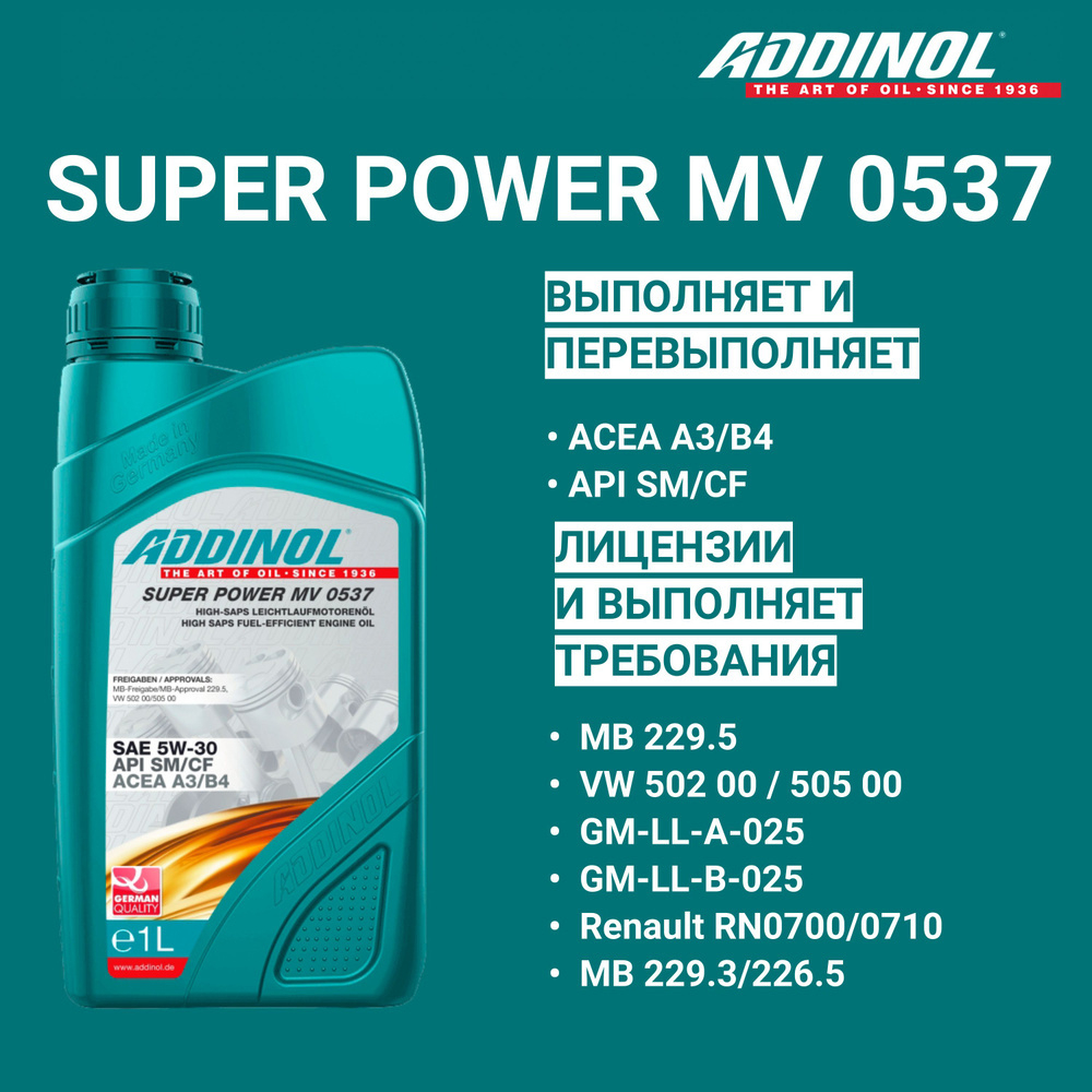 72099207 Моторное масло ADDINOL Super Power MV 0537, 5W-30, синтетическое, 1 л