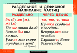 Комплект таблиц "Русский язык. Частицы и междометия" (7 таб.)