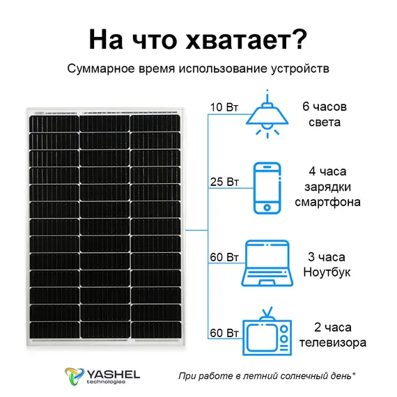 Автономная Солнечная Электростанция Yashel 100 Вт с АКБ + Инвертор