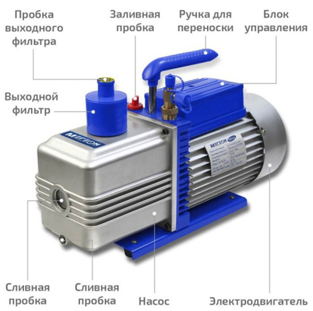 Насос вакуумный МЕГЕОН 98045