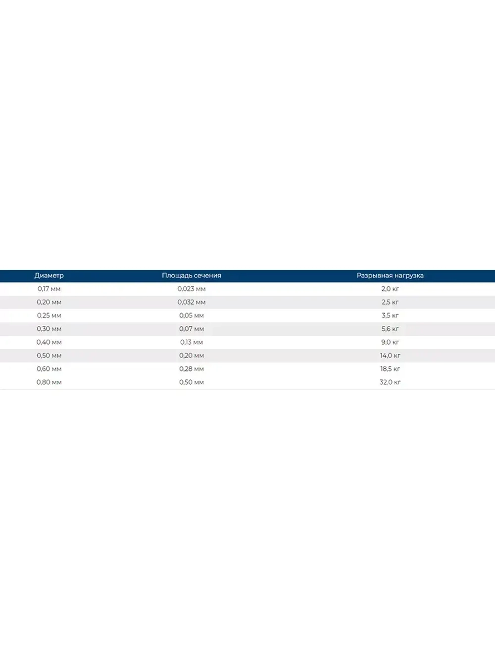 Сетеполотно леска 0,50 мм, ячея 60 мм, высота 6,0 м кукла