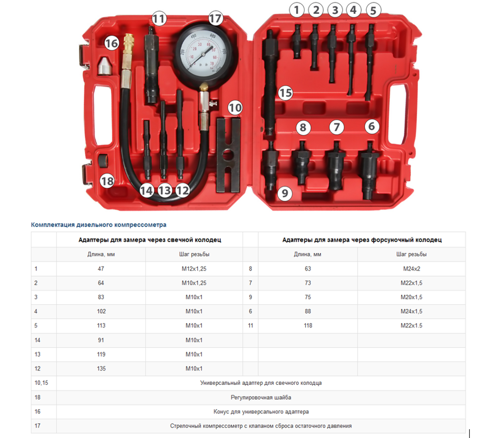 Дизельный компрессометр Car-Tool CT-H001