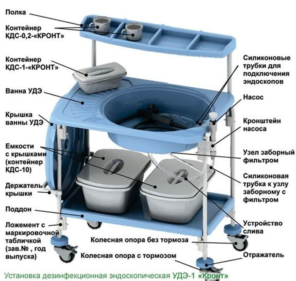 Установка для дезинфекции и стерилизации гибких эндоскопов УДЭ-1 Кронт