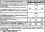 Отопительный котел Куппер МЕГА-20