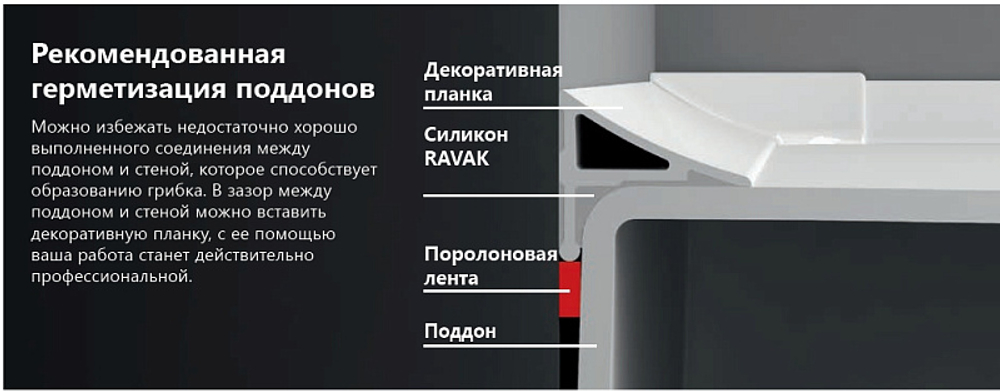 Декоративная планка Ravak 10/2000 белая (XB452000001)