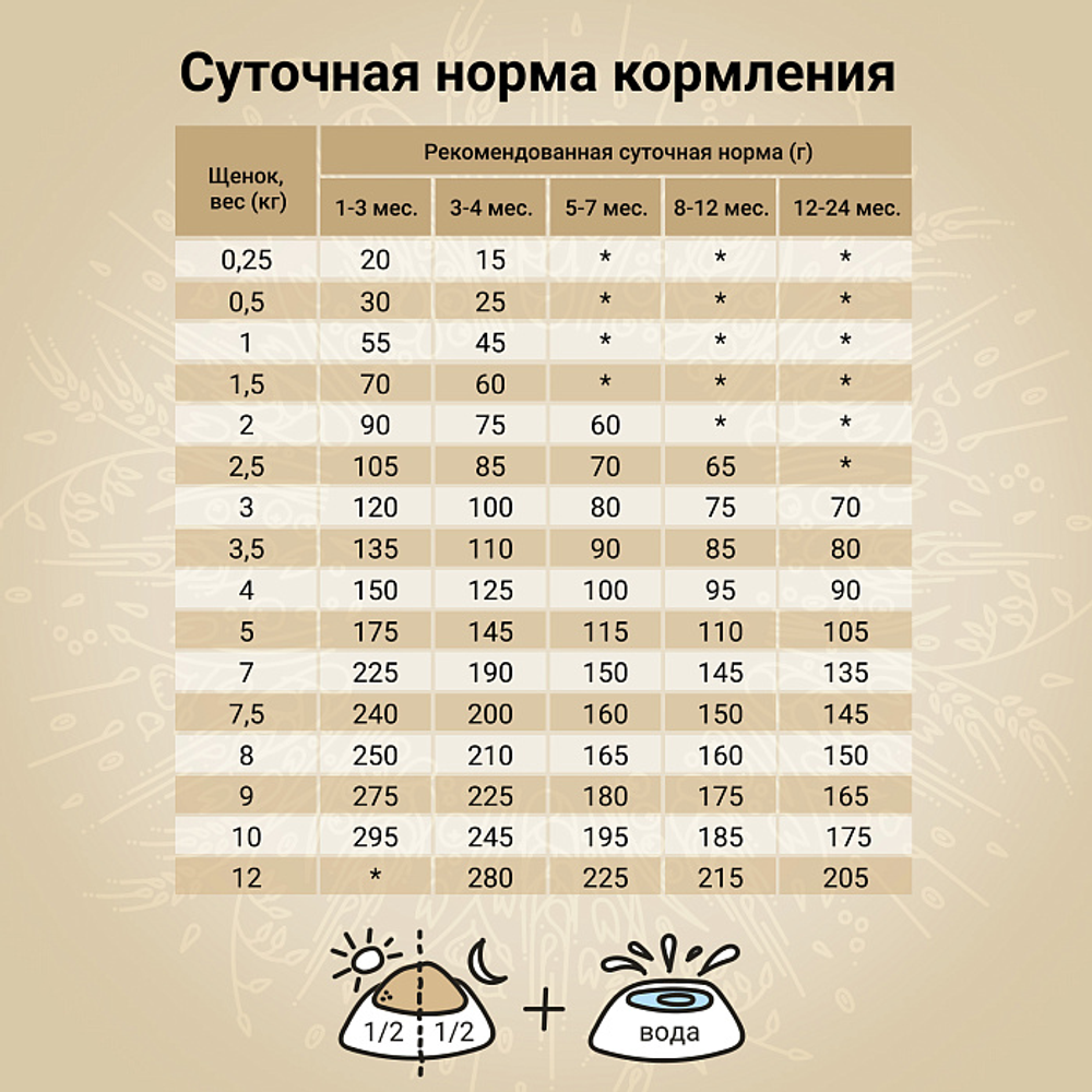 Сухой корм CRAFTIA NATURA для щенков миниатюрных и мелких пород из ягненка с перепелкой 640 г