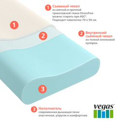 Ортопедическая подушка Ergo Sleep