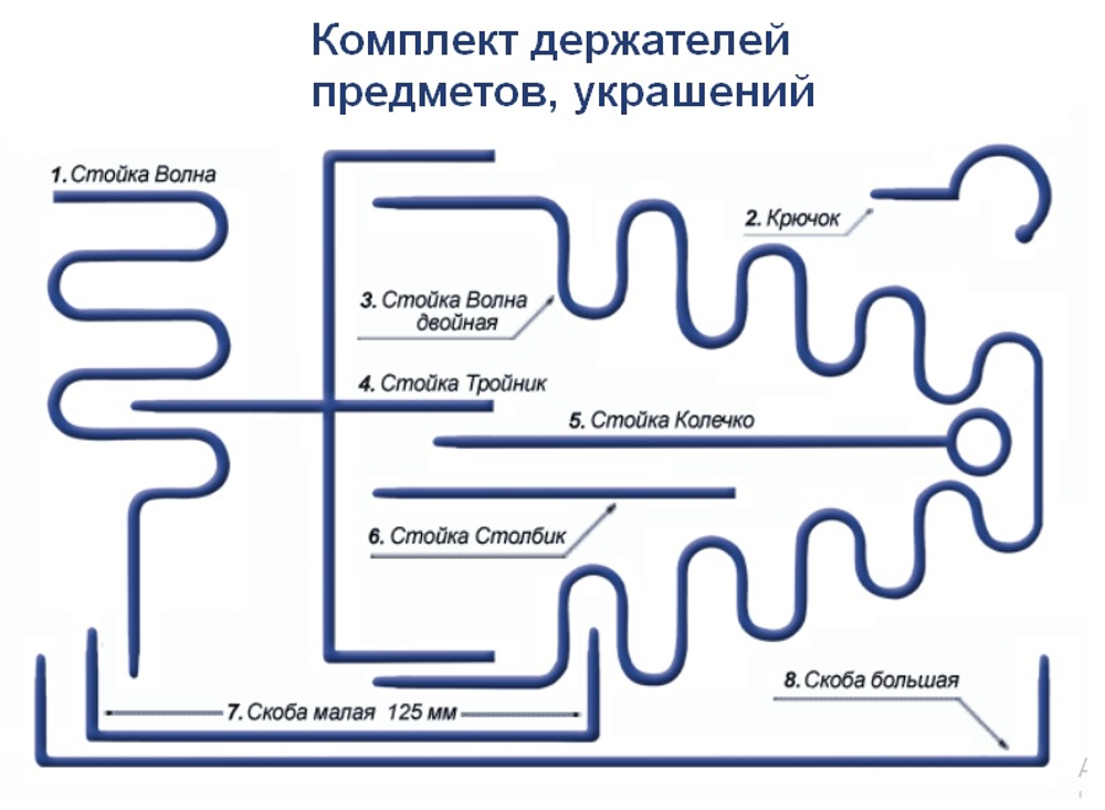 Классный уголок «5 Звёзд»