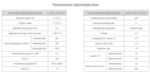 Насос НПл 12,5-32/6,3