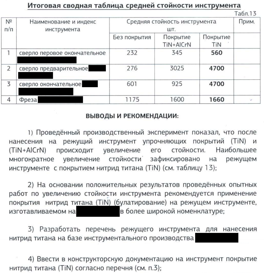 Покрытие TiN