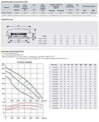 Крышный вентилятор Soler Palau TPSB/2-225/088