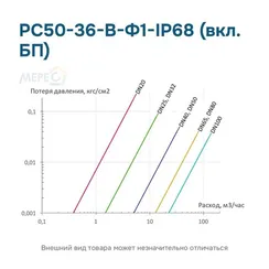 РС50-36-В-Ф1-IP68 (вкл. БП)