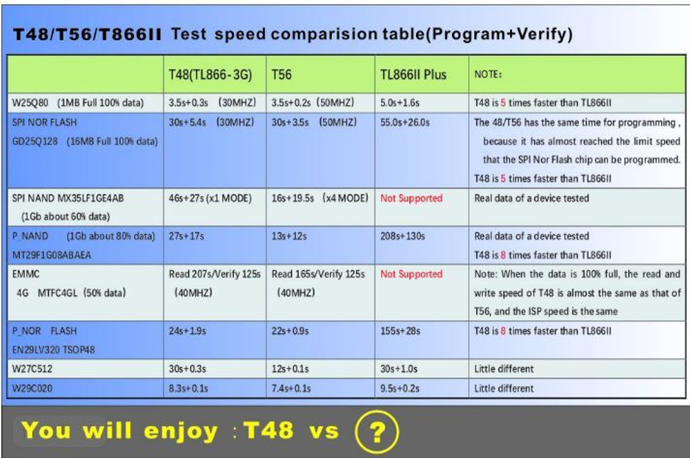 Программатор XGecu T48/+42 адаптера