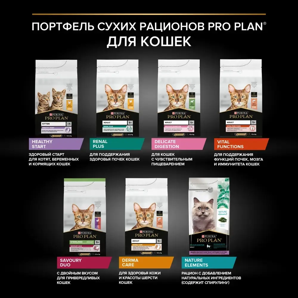 Корм сухой Ягнёнок для кошек с чувствительным пищеварением и привередливых к еде, Pro Plan деликат РАЗВЕСНОЙ