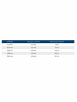 Сетеполотно леска 0,35 мм, ячея 70 мм, высота 9,0 м зеленый
