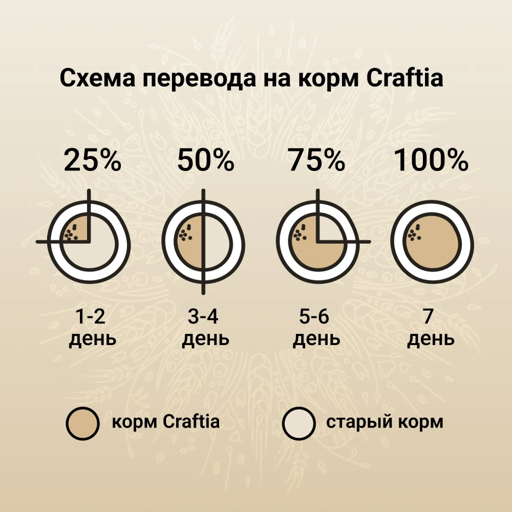 Сухой корм CRAFTIA NATURA для щенков средних и крупных пород из ягненка с перепелкой 10 кг