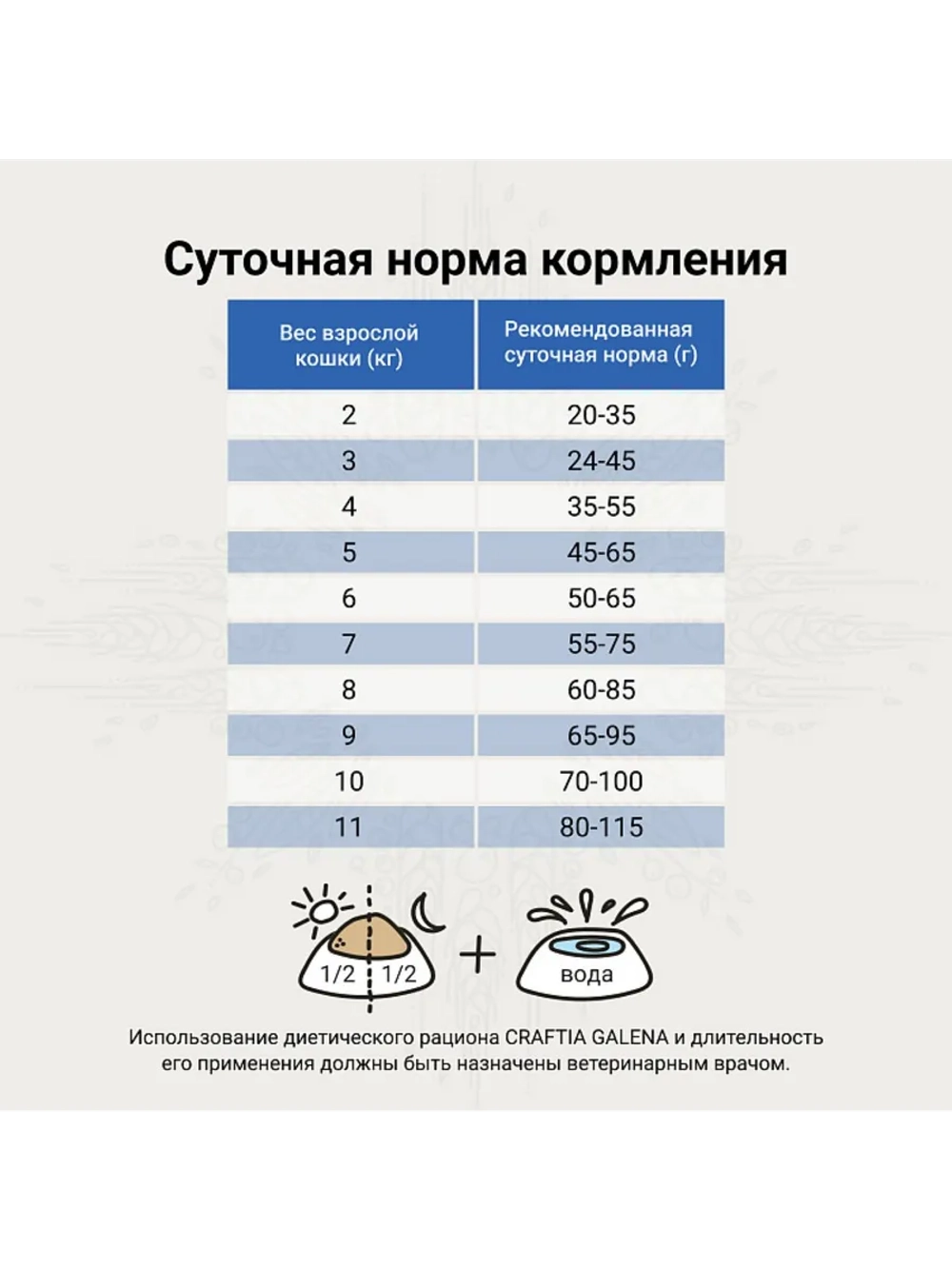 GASTROINTESTINAL CARE для кошек при заболеваниях ЖКТ 4,5кг