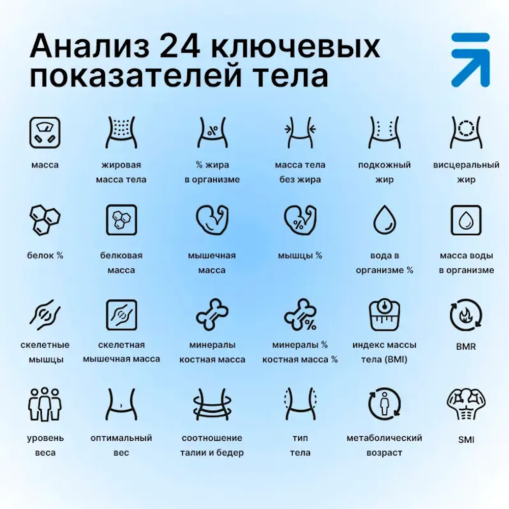 Умные напольные весы Renpho R-MSC04 с функцией определения состава тела
