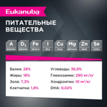 Сухой корм Eukanuba Adult Toy Breed 1+ years для взрослых собак миниатюрных пород с курицей 500 г