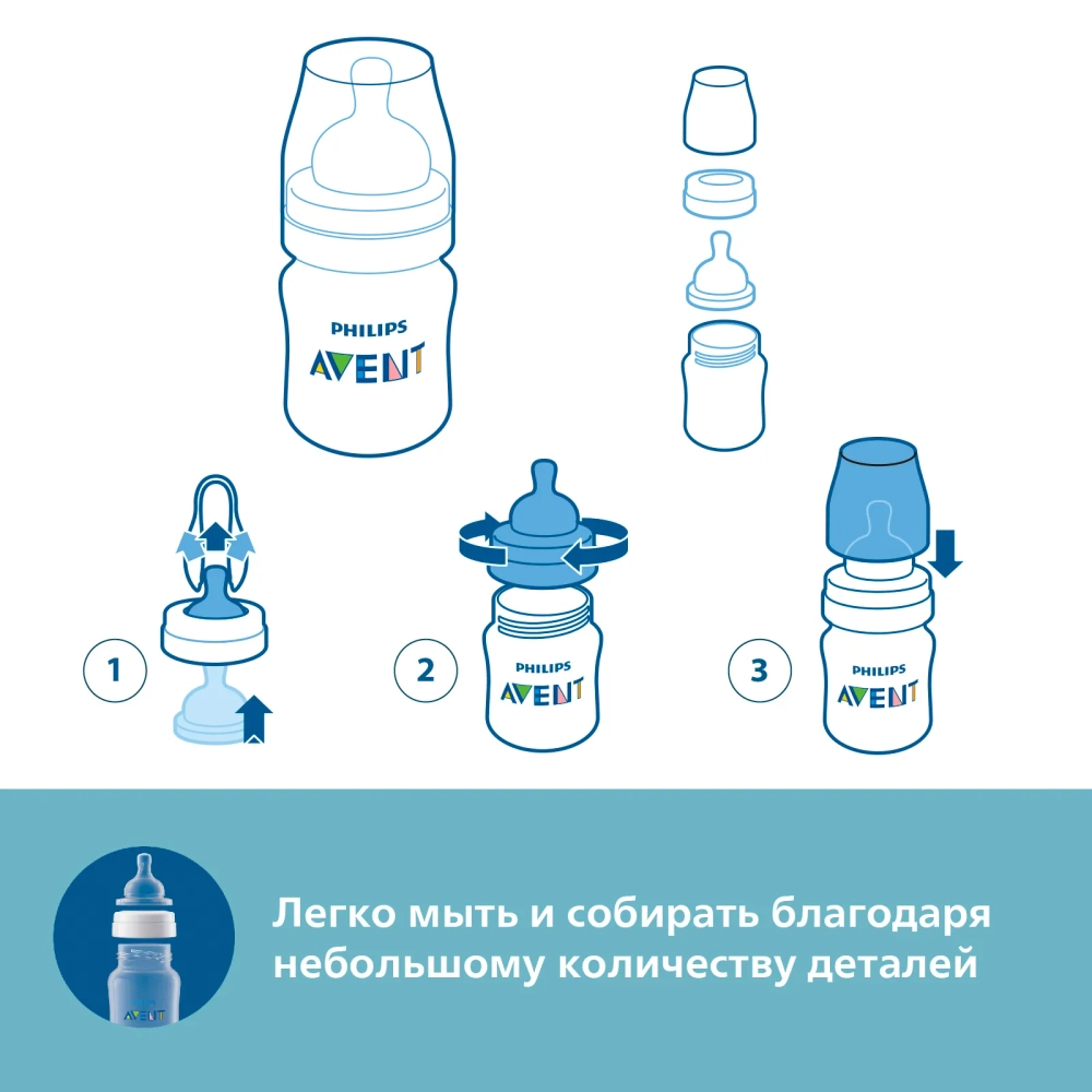 Бутылочка Philips Avent Anti-colic 0+мес 125мл SCY100/01
