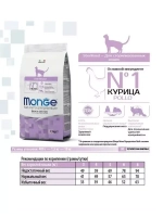 Monge Sterilised Cat (Монж Стерил Кэт) корм сухой для кошек с курицей 10 кг.