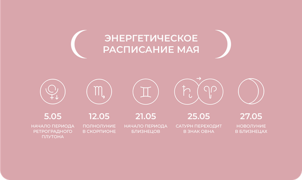 Энергетическое расписание мая Энергетическое расписание мая