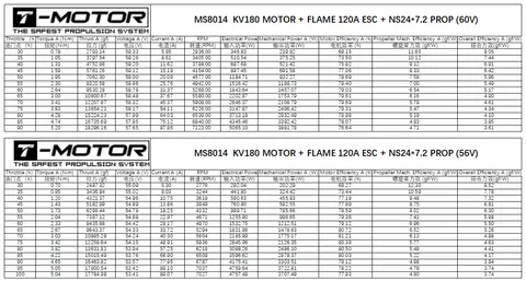 T-Motor MS8014 KV180