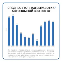АВТОНОМНАЯ ВЕТРЯНАЯ ЭЛЕКТРОСТАНЦИЯ YASHEL СЕРИЯ «WINDSTATION 500W-12V»