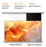 Экран для проектора Hisense Vidda PR120 (120 дюймов)