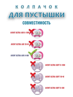 Колпачок для соски пустышки AVENT ultra air 0-6m
