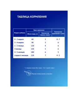 Смесь Nutrilak Premium антирефлюкс 350г с 0мес