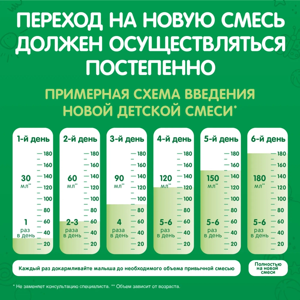 Смесь молочная Nestogen 2 1050 г c 6 месяцев