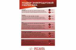 Сварочный аппарат инверторный Ресанта САИ-160 (ММА, 160 А, ПВ - 70%)
