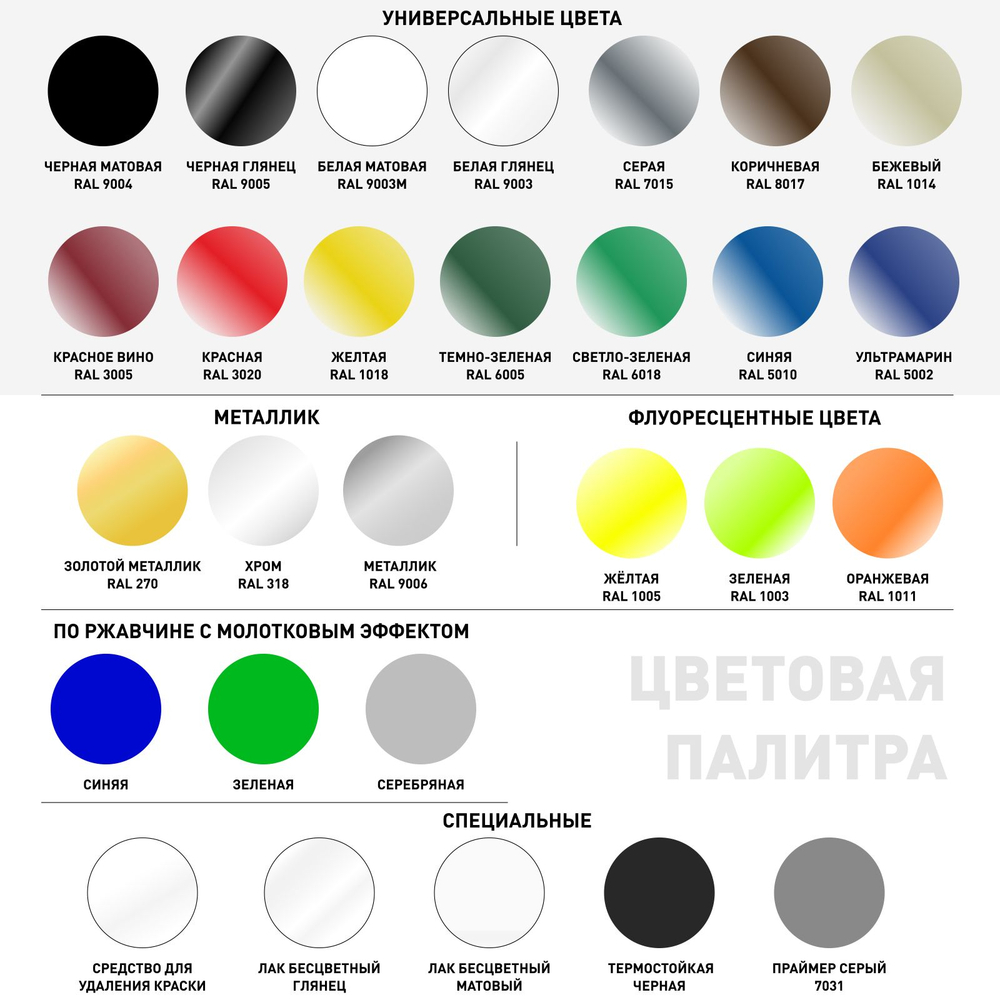Краска аэрозольная праймер серый RAL 7031 Tytan Professional Art of the colour