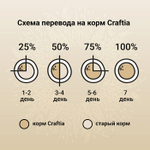 Сухой корм CRAFTIA NATURA для щенков миниатюрных и мелких пород из лосося с сельдью 2 кг