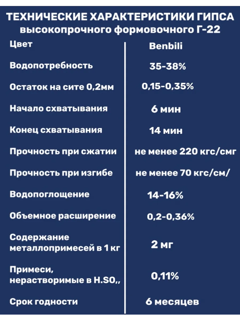 Гипс Г22 скульптурный 5кг, для творчества, белый.