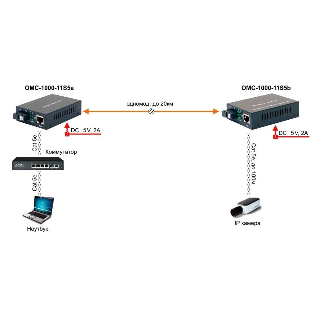 Оптический медиаконвертер OMC-1000-11S5b