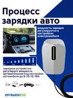 Стационарная зарядная станция для электромобиля GBT, 32A, 7 кВт, 220В, кабель 5 м